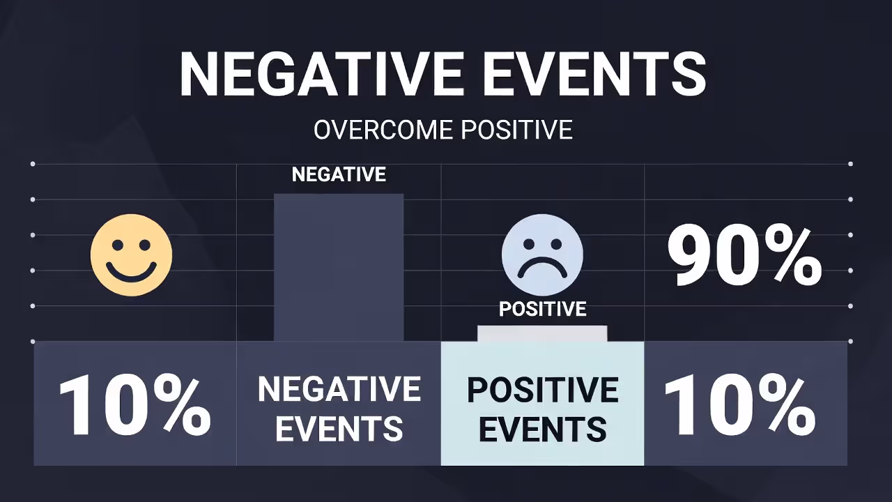 Negativity bias explained