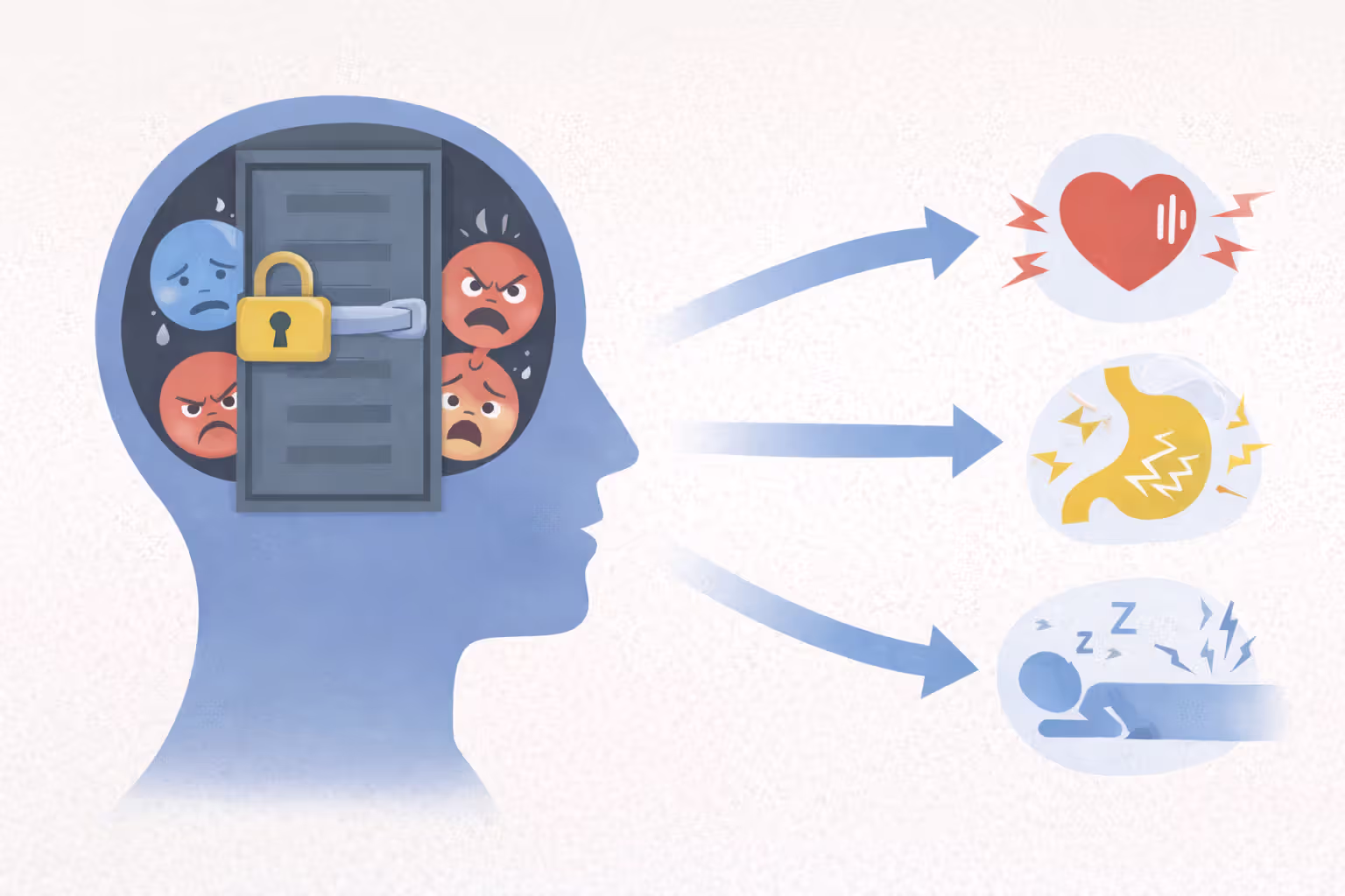 Diagram of locked-away emotions with arrows to stress effects on the body