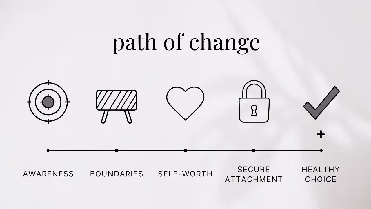 Step-by-step path from awareness to healthier relationship choices