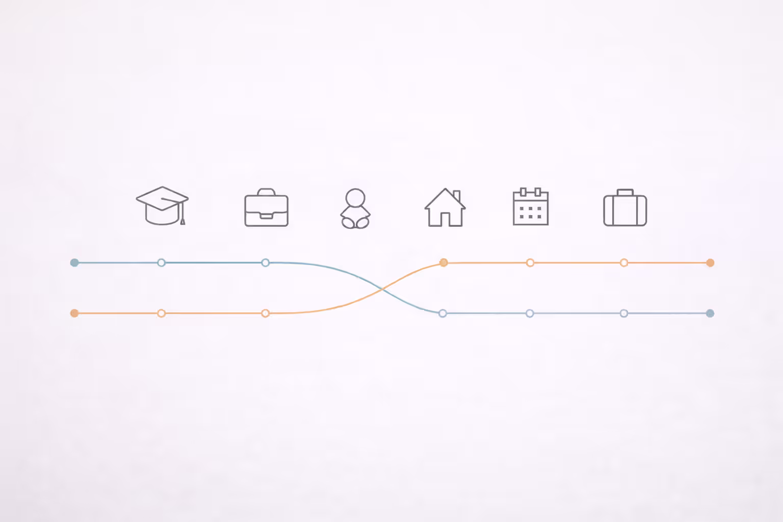 Minimal timeline graphic showing two life-path lines diverging and converging to represent mismatched life stages.